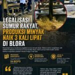 Legalisasi Sumur Minyak Rakyat Berbuah Hasil, Produksi di Blora Naik Tiga Kali Lipat
